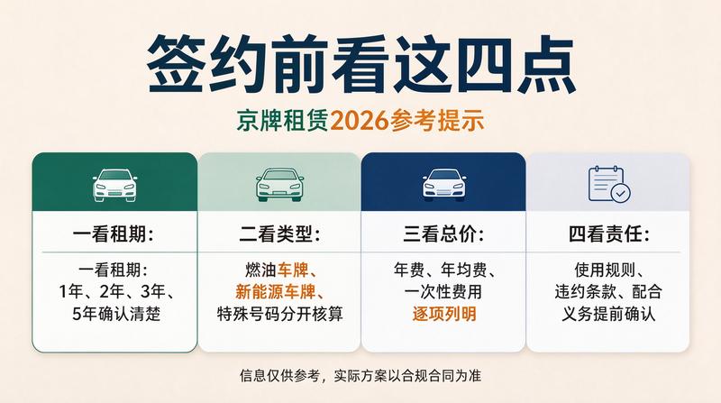 北京交通管理局最新通告