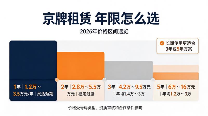 2026年北京汽车产业发展趋势